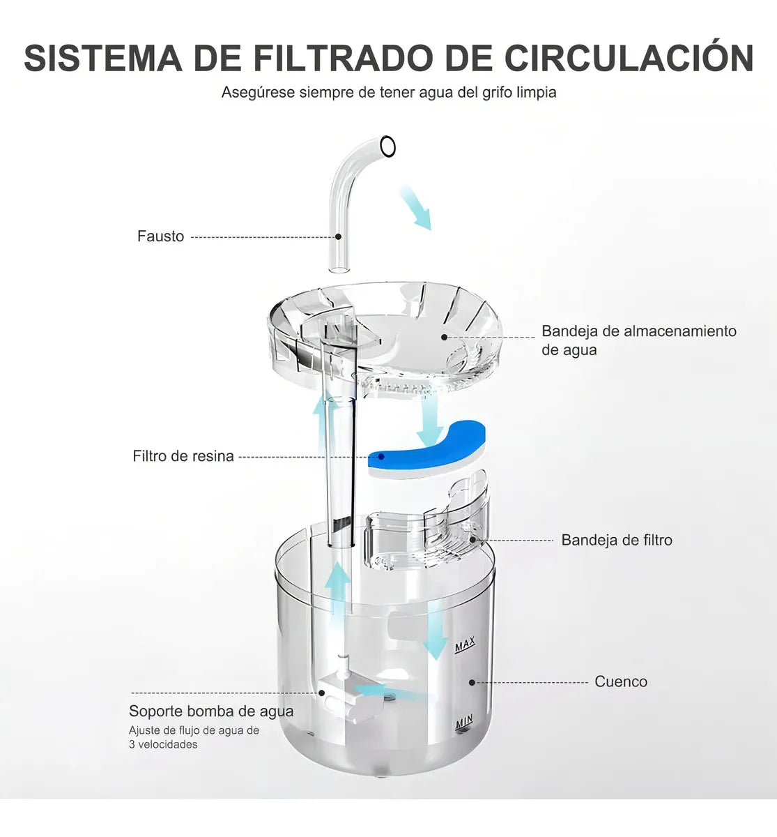 Fuente de Agua con Filtro Ultra Eficiente  – Envío Gratis a todo el país