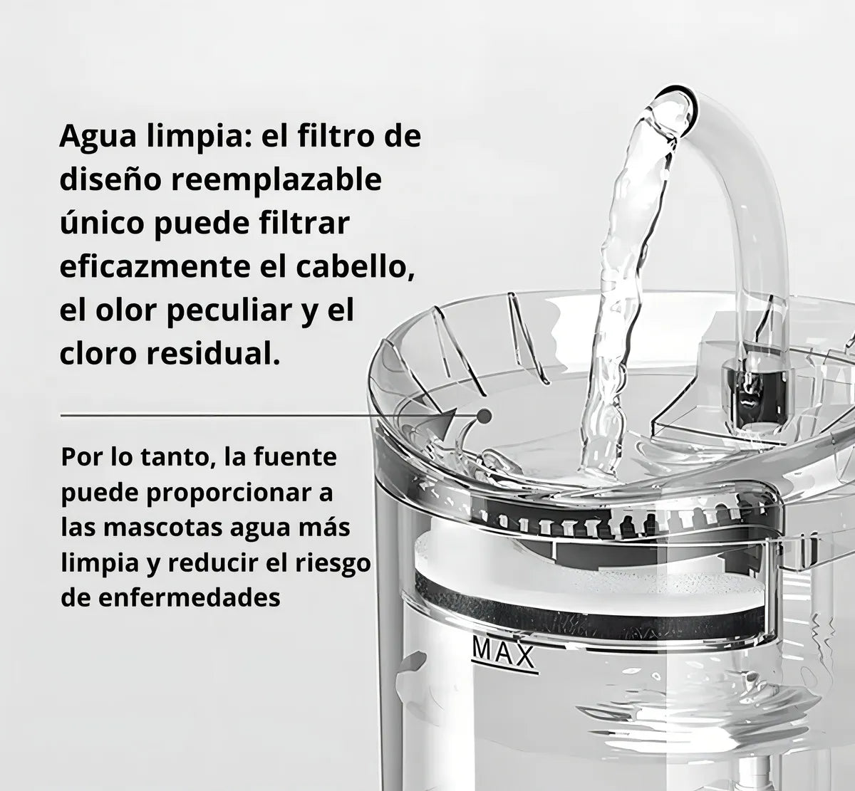 Fuente de Agua con Filtro Ultra Eficiente  – Envío Gratis a todo el país