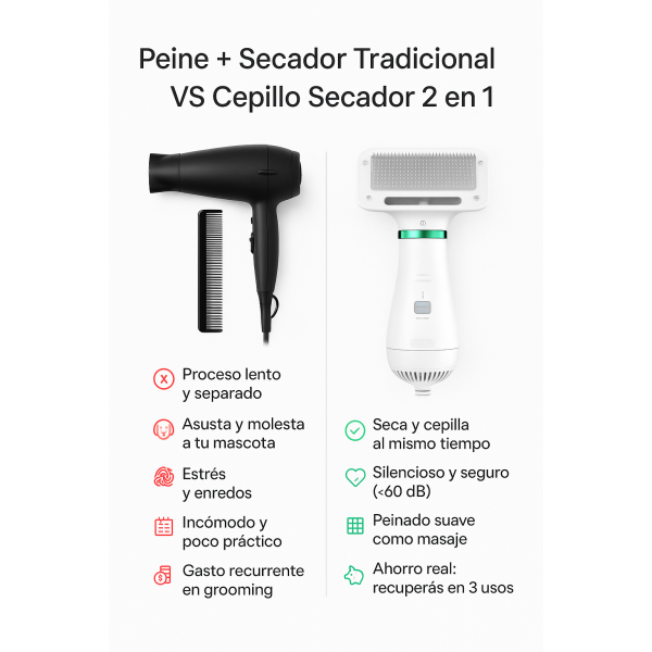 Cepillo Secador Quita Pelos Última Tecnología - Envío Gratis